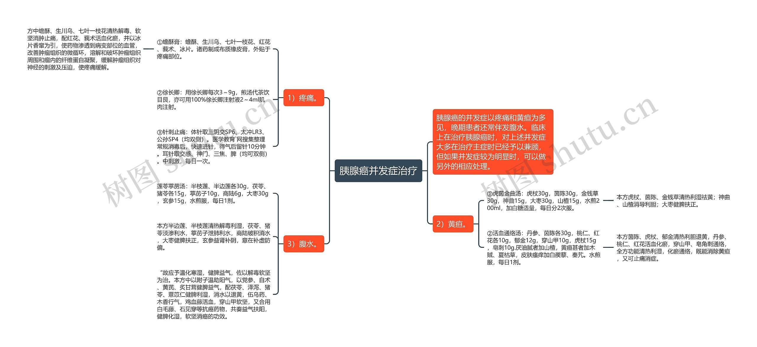 胰腺癌并发症治疗思维导图