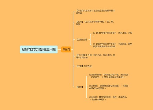 翠雀花的功能|用法用量