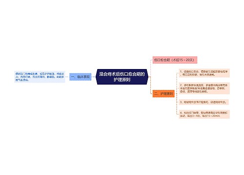 混合痔术后伤口愈合期的护理原则