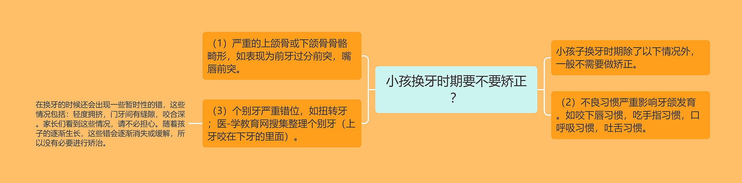 小孩换牙时期要不要矫正？思维导图