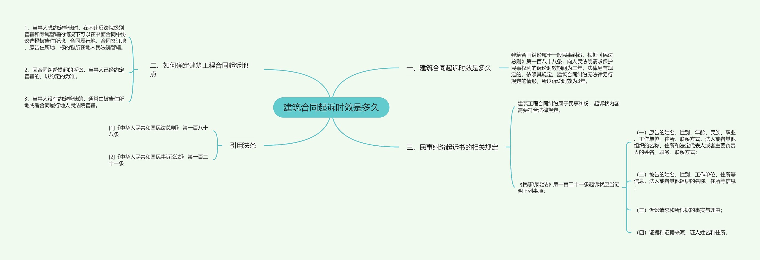 建筑合同起诉时效是多久