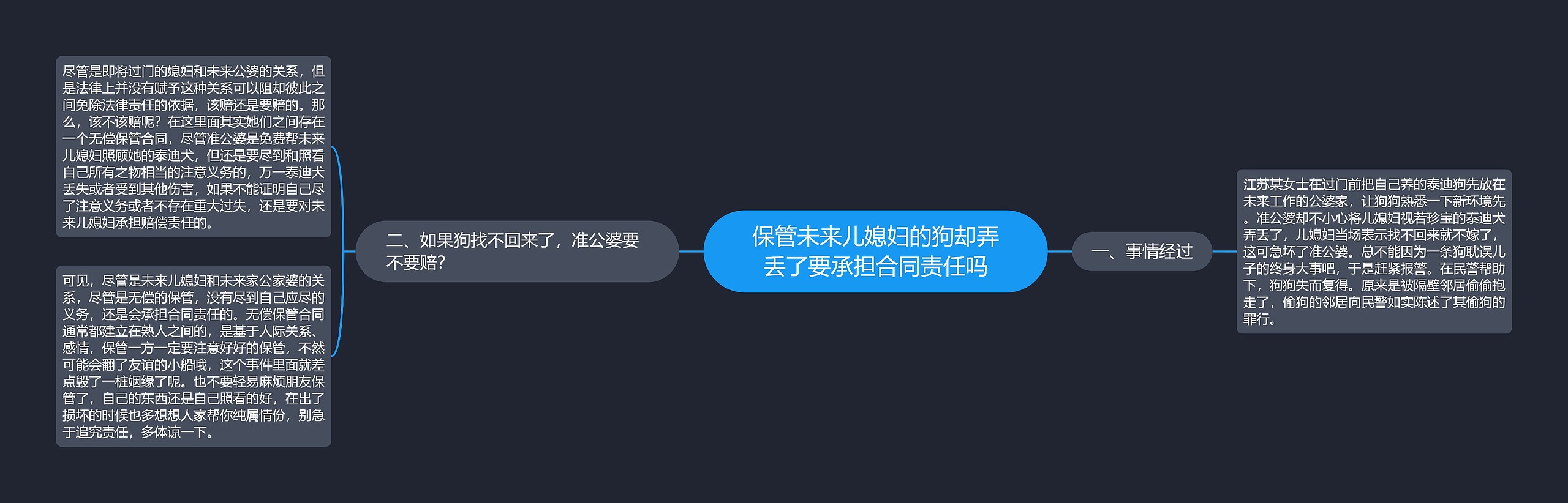 保管未来儿媳妇的狗却弄丢了要承担合同责任吗