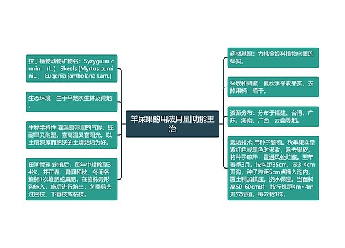 羊屎果的用法用量|功能主治