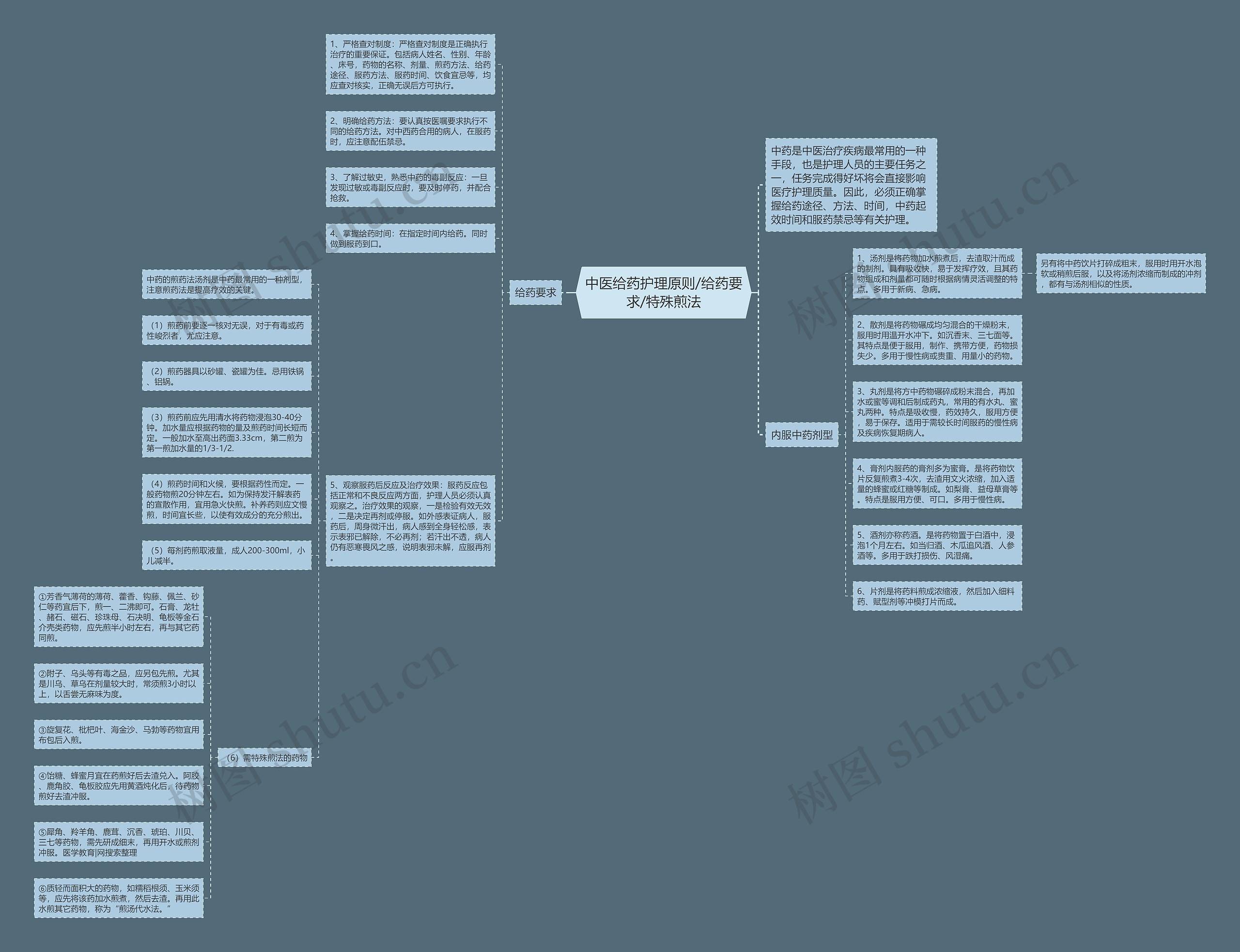 中医给药护理原则/给药要求/特殊煎法 中医给药护理原则/给药要求/特殊煎法