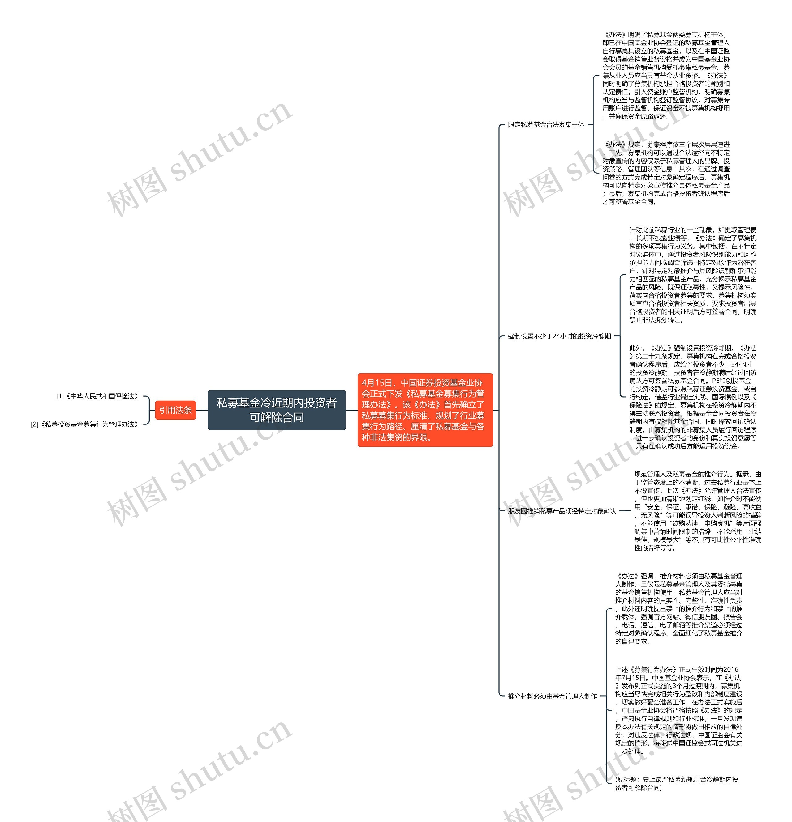 私募基金冷近期内投资者可解除合同 私募基金冷近期内投资者可解除合同