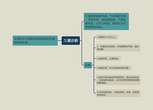 久聋诊断