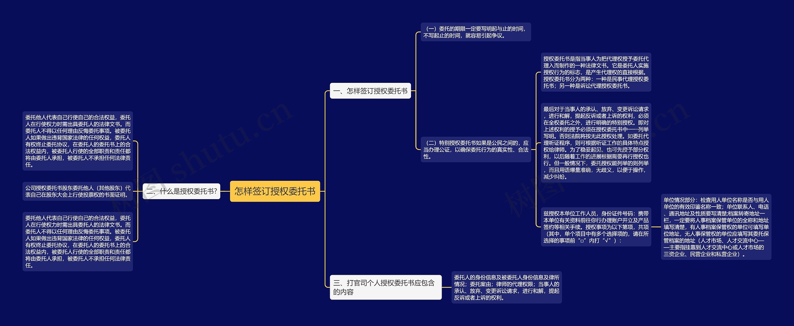 怎样签订授权委托书