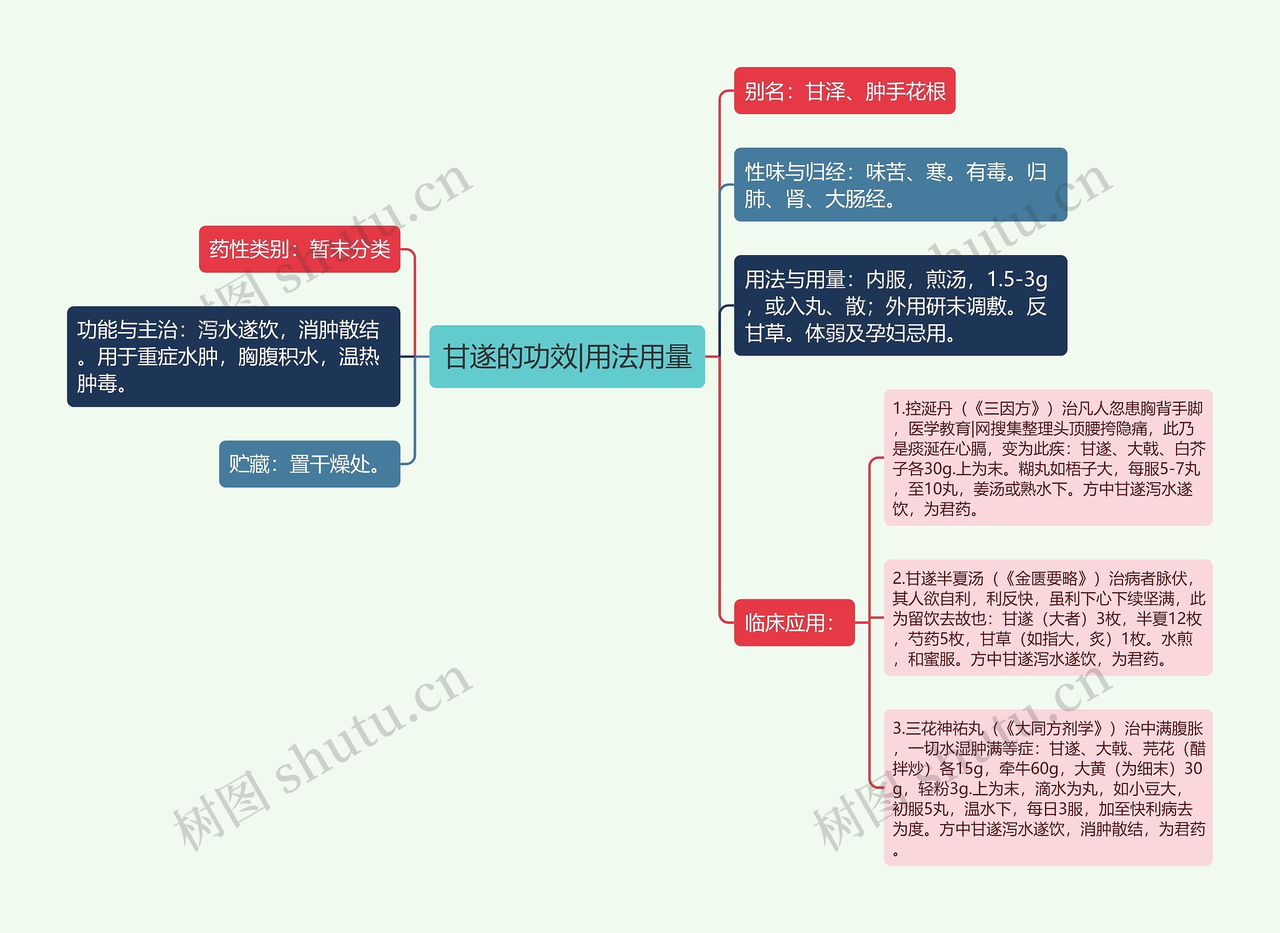 甘遂的功效|用法用量