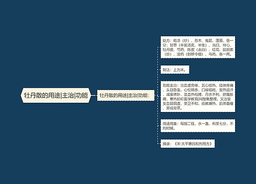 牡丹散的用途|主治|功能