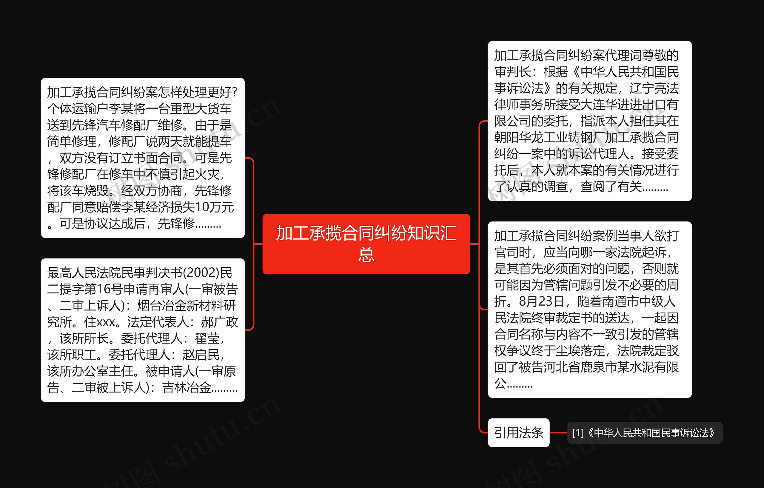 加工承揽合同纠纷知识汇总