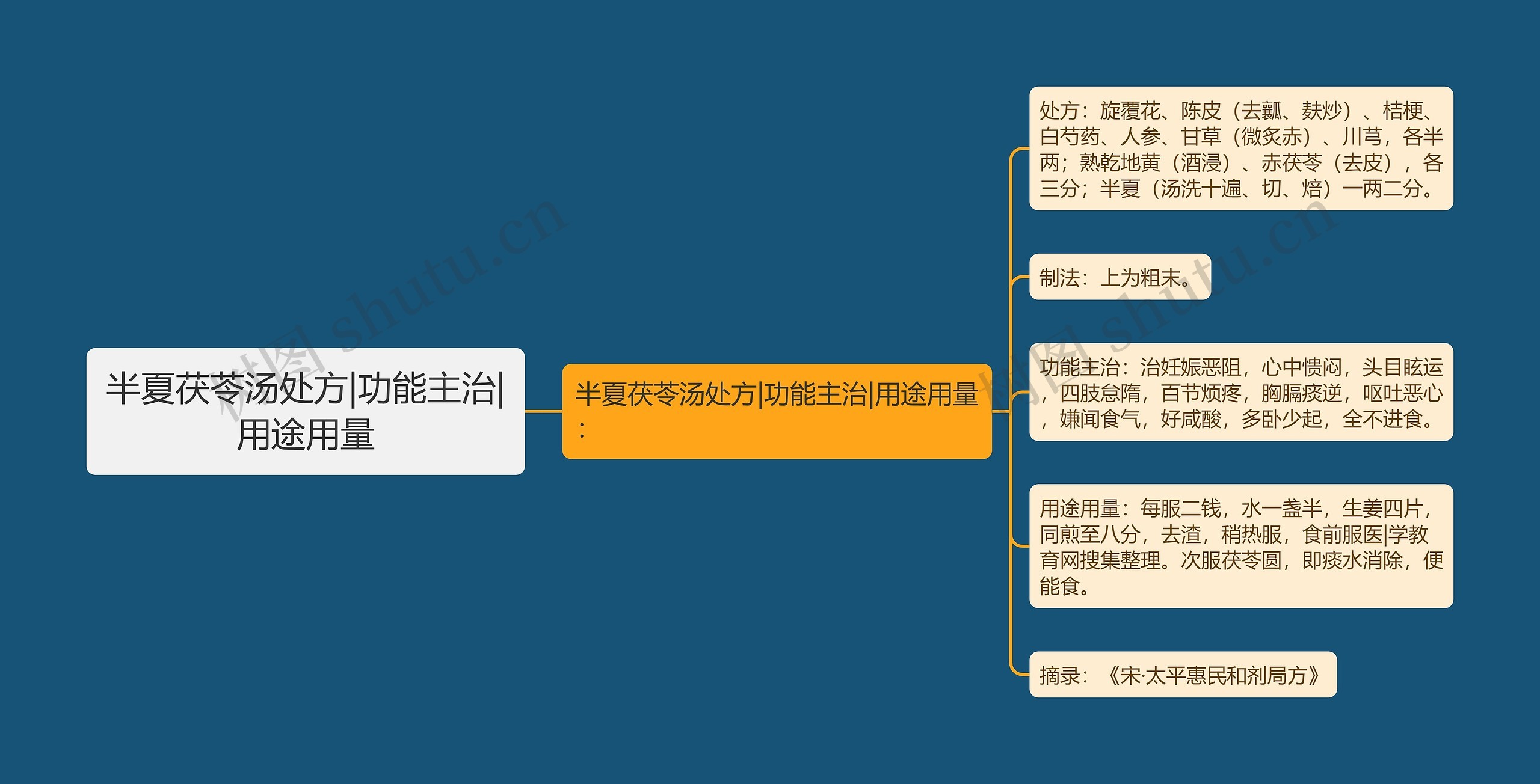 半夏茯苓汤处方|功能主治|用途用量 半夏茯苓汤处方|功能主治|用途用量