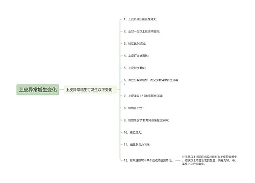 上皮异常增生变化