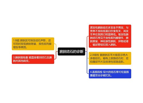 膀胱结石的诊断