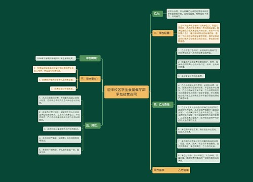 迎丰校区学生食堂餐厅部承包经营合同