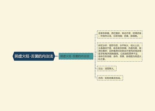 阴虚火旺-舌菌的内治法