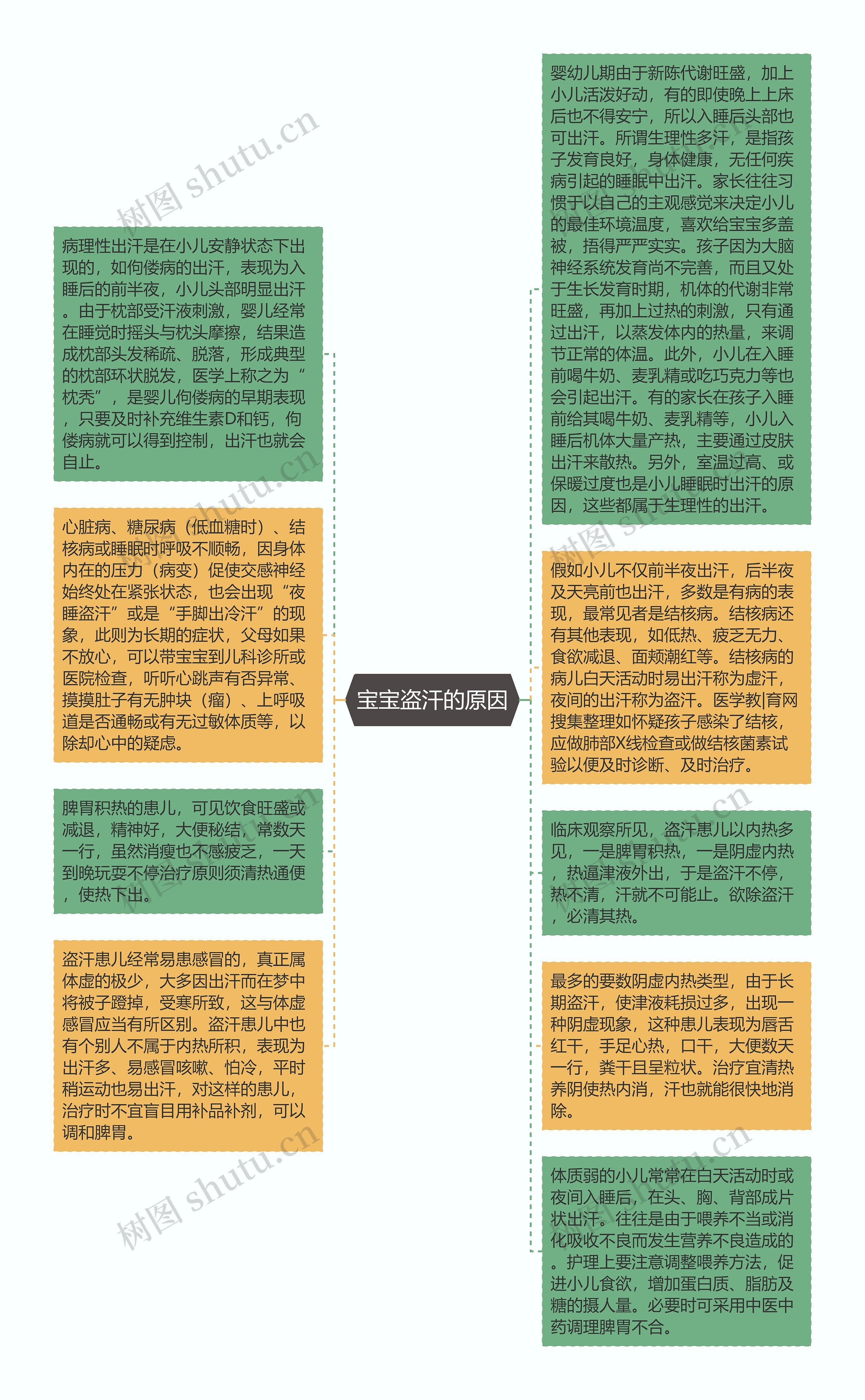 宝宝盗汗的原因