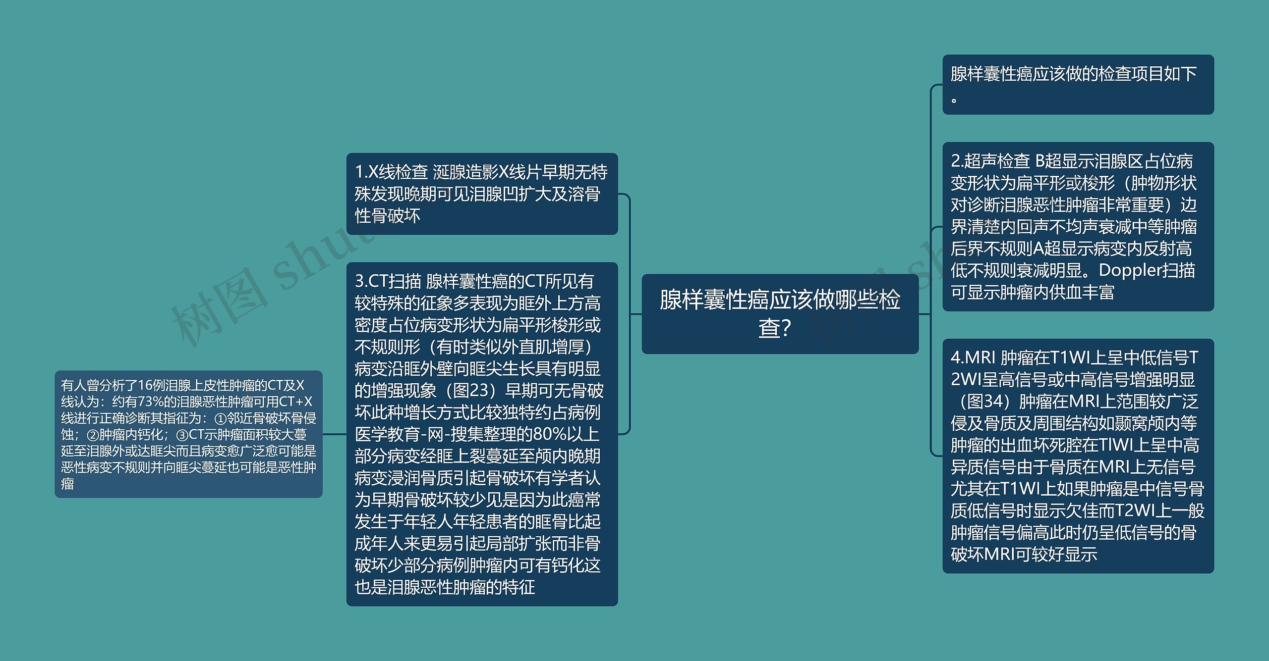 腺样囊性癌应该做哪些检查？