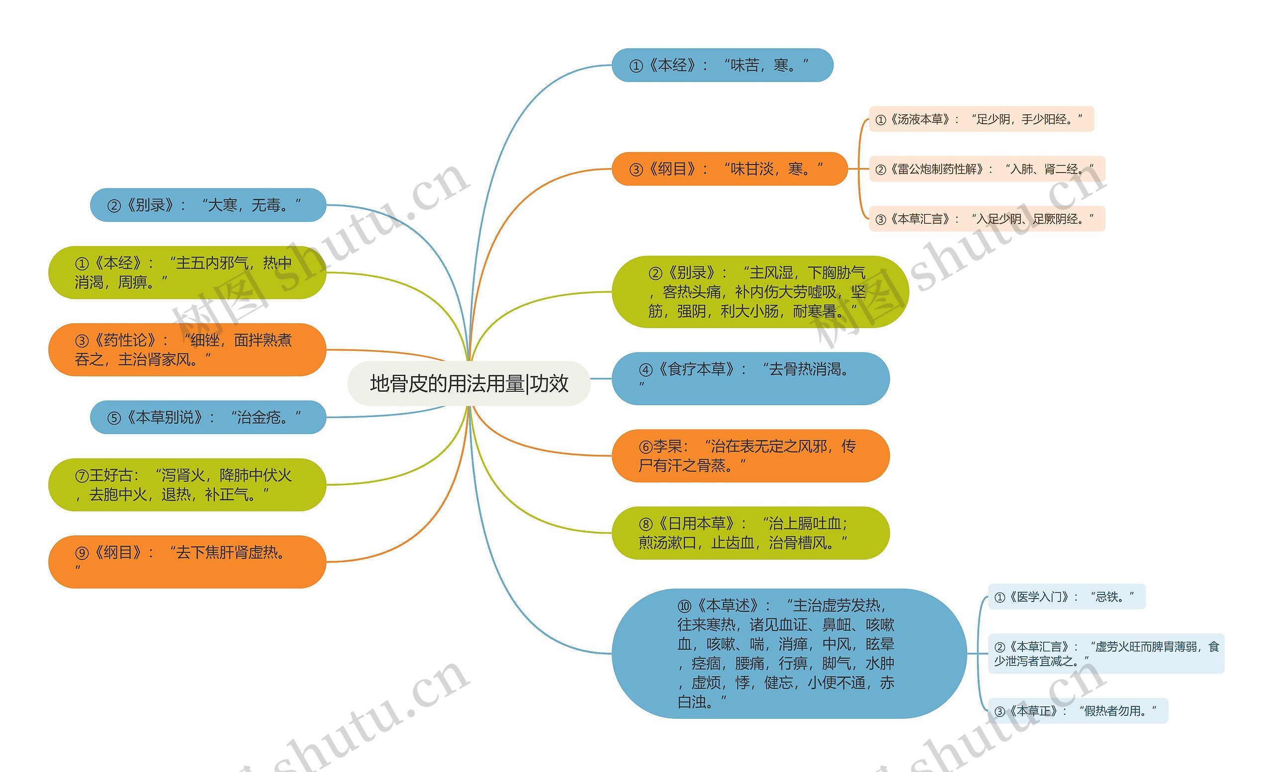 地骨皮的用法用量|功效