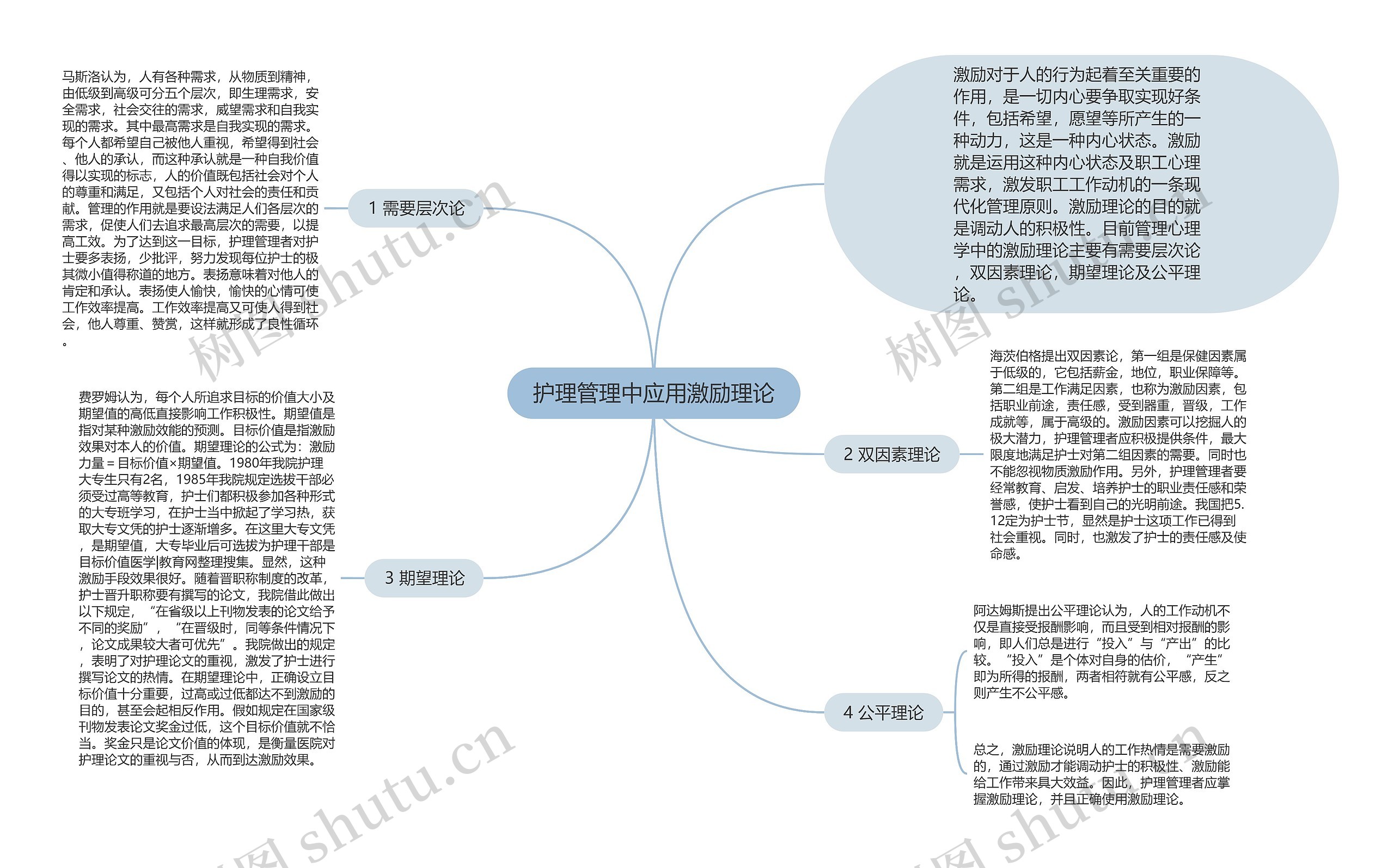 护理管理中应用激励理论