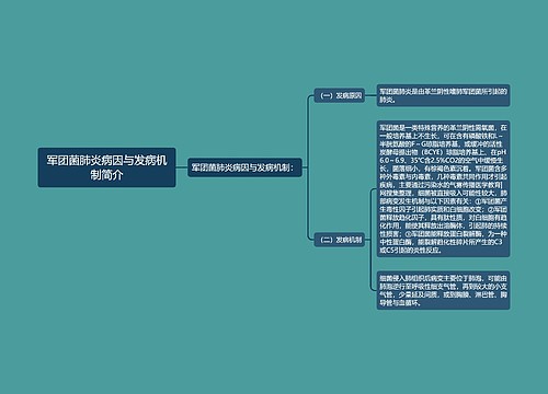 军团菌肺炎病因与发病机制简介