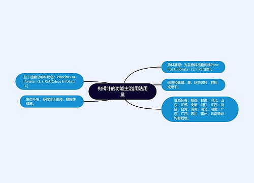 枸橘叶的功能主治|用法用量