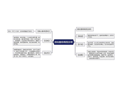 肠结腹疼病因|诊断