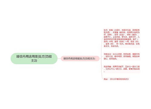 睡惊丹用途用量|处方|功能主治