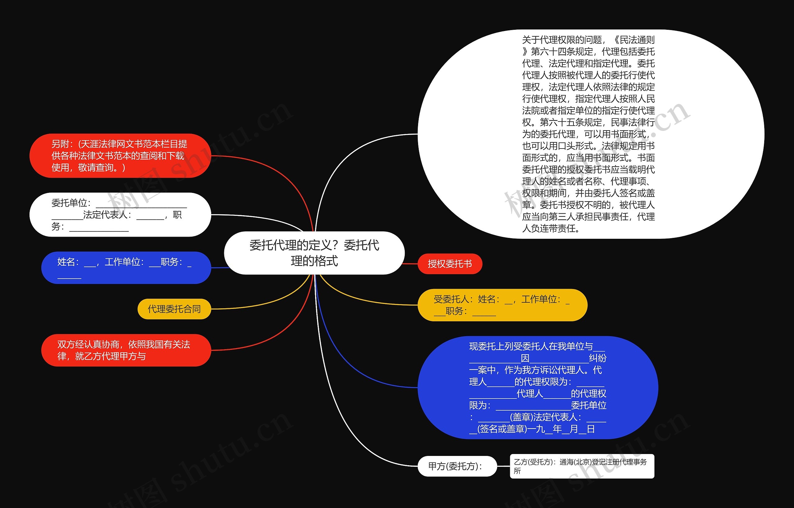 委托代理的定义？委托代理的格式