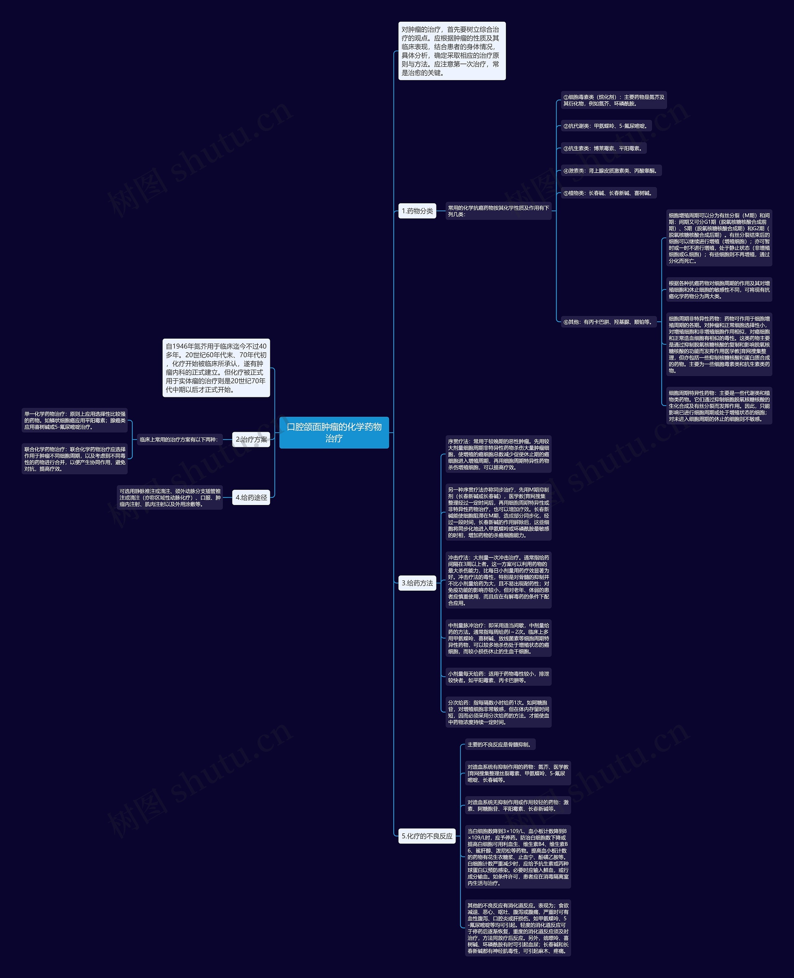 口腔颌面肿瘤的化学药物治疗思维导图