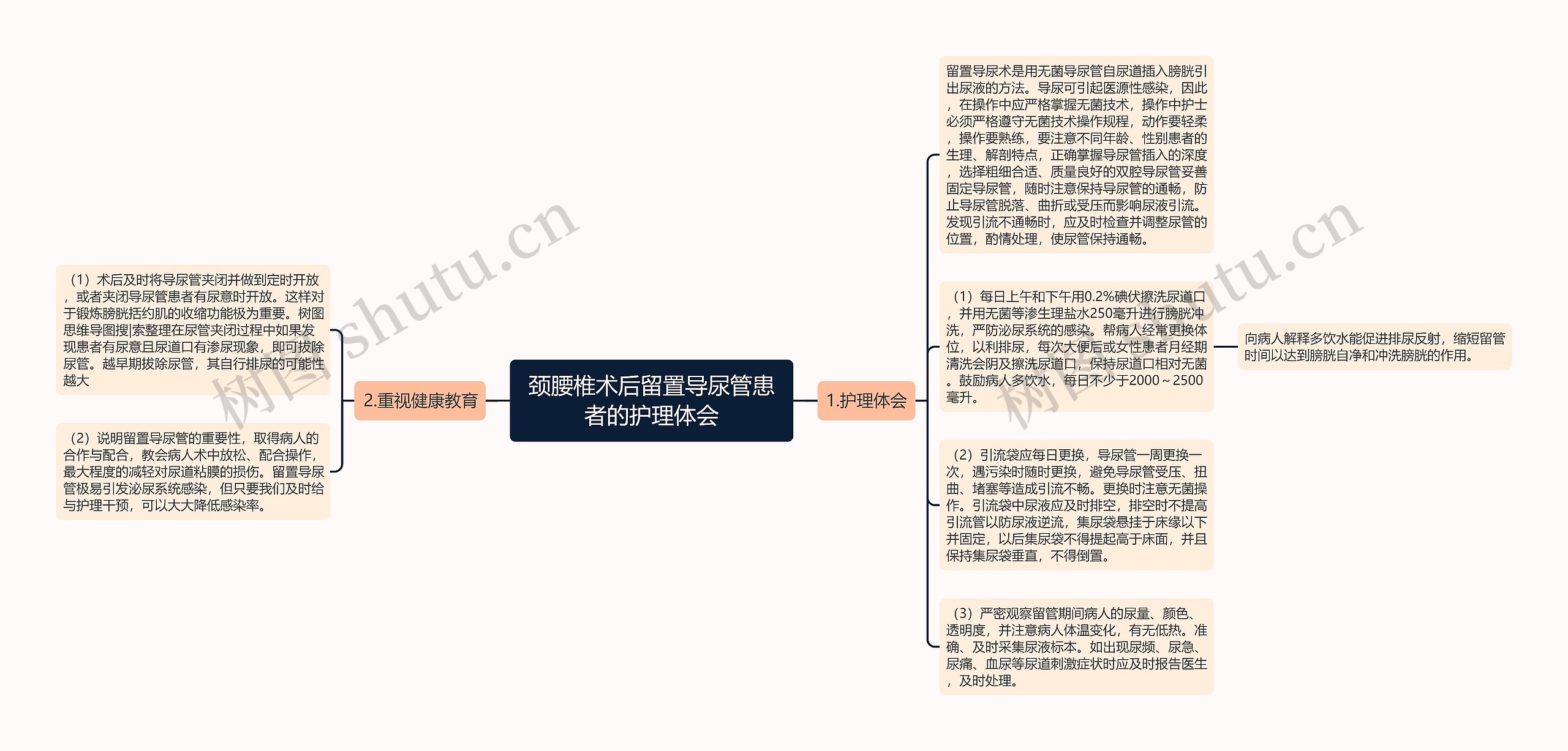 颈腰椎术后留置导尿管患者的护理体会思维导图