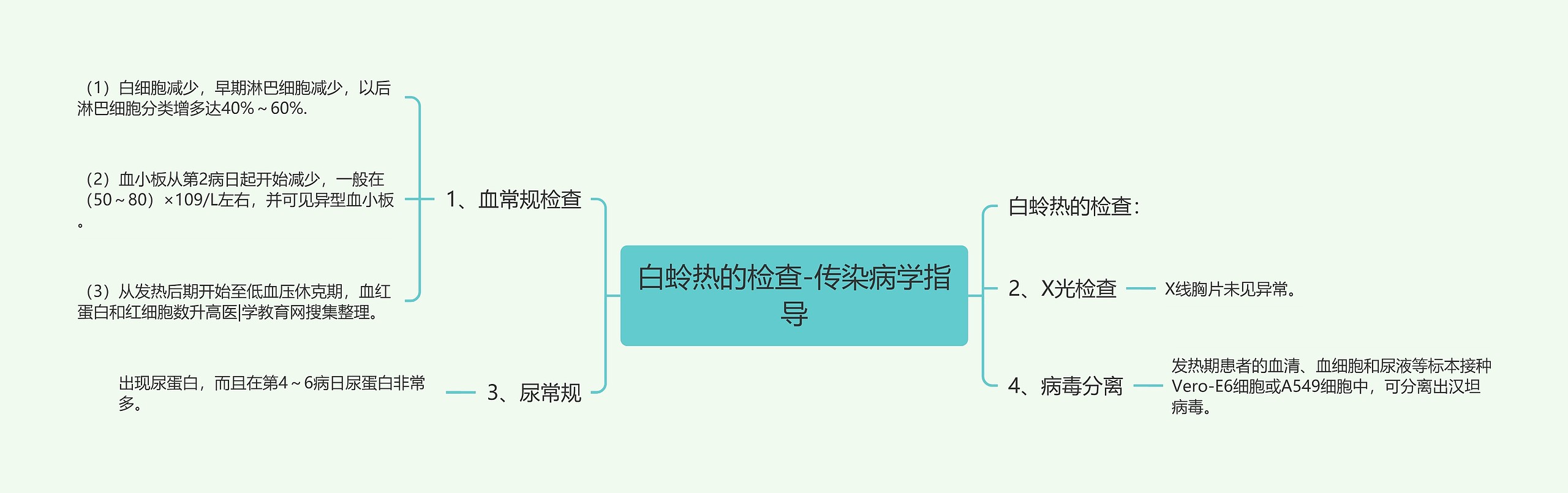 白蛉热的检查-传染病学指导思维导图