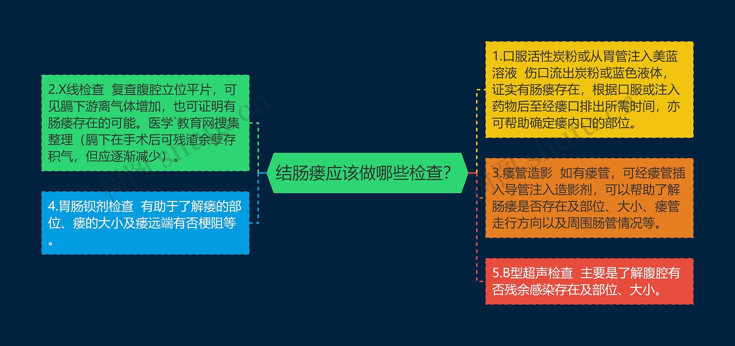 结肠瘘应该做哪些检查? 结肠瘘应该做哪些检查?