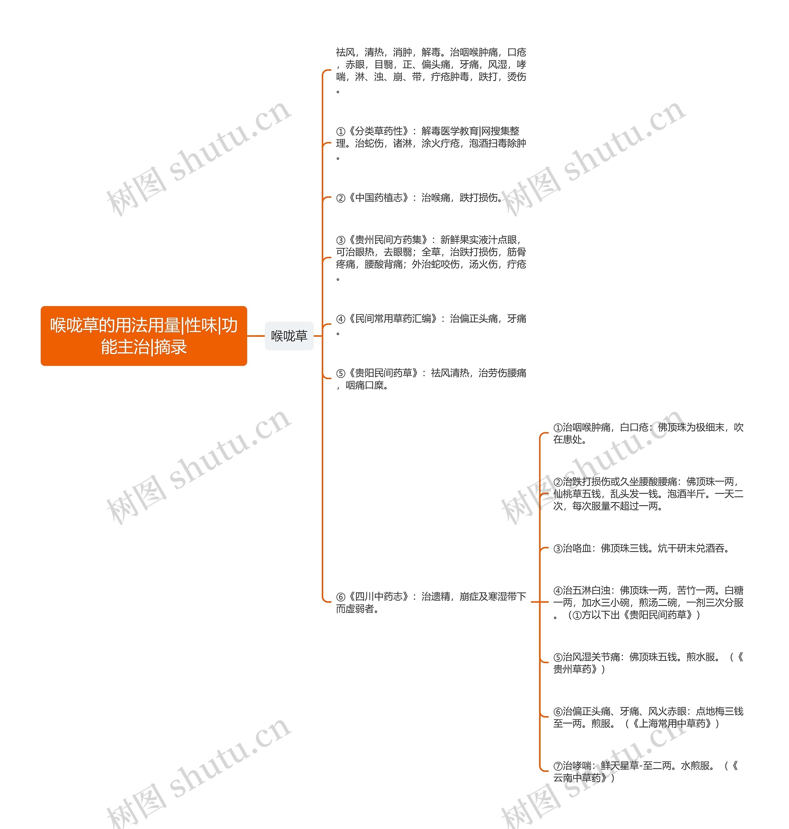 喉咙草的用法用量|性味|功能主治|摘录 喉咙草的用法用量|性味|功能主治|摘录
