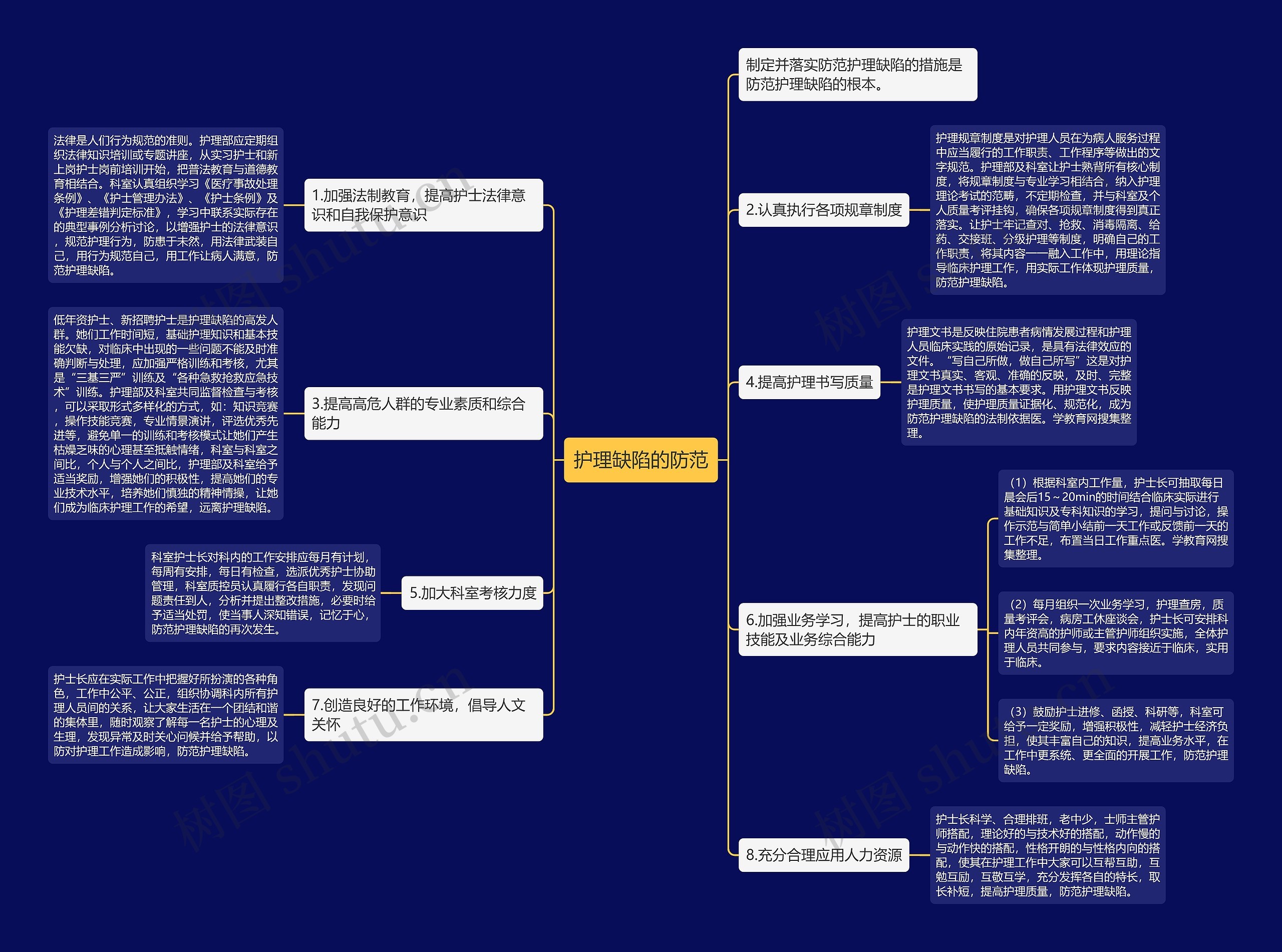 护理缺陷的防范 护理缺陷的防范