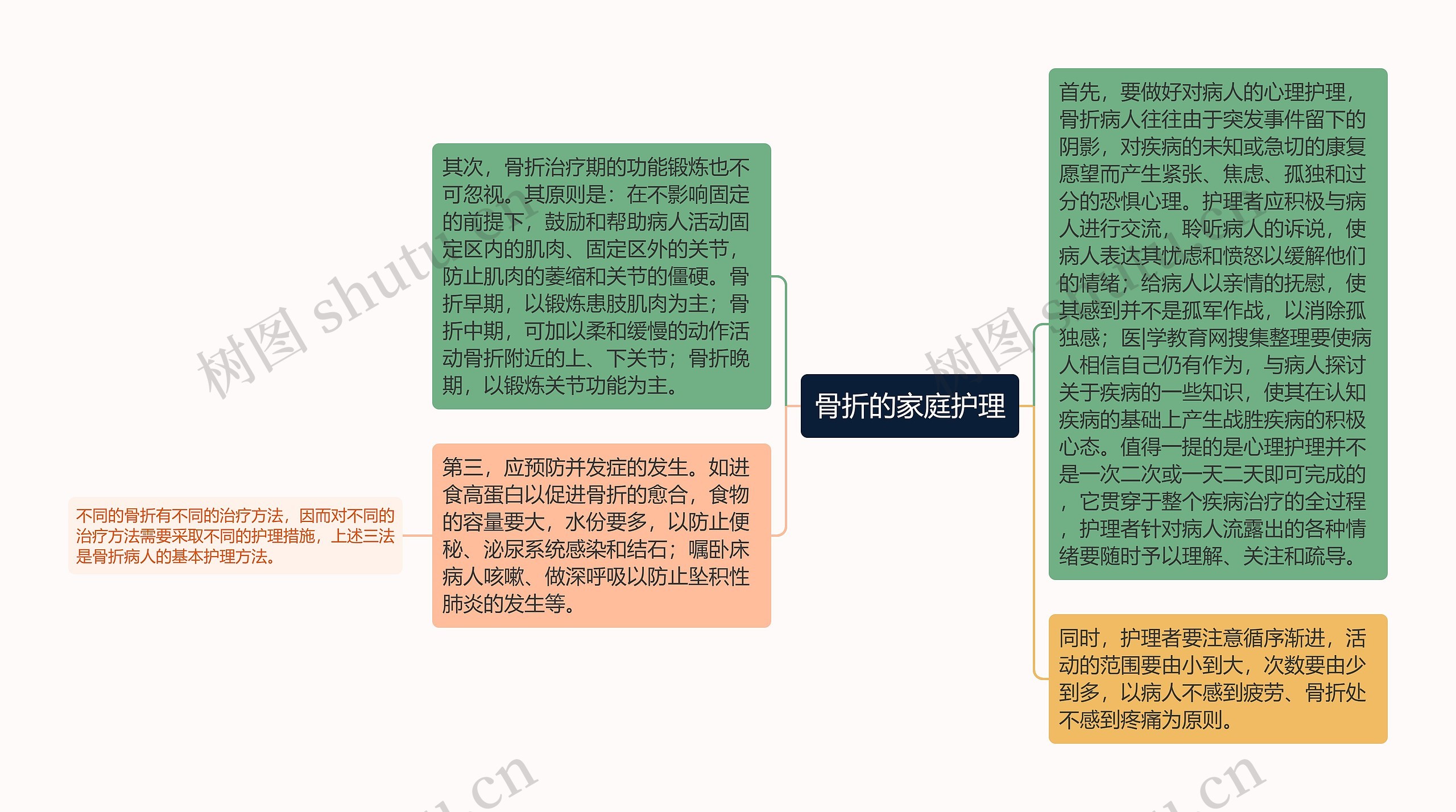 骨折的家庭护理