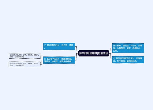 游草的用法用量|功能主治