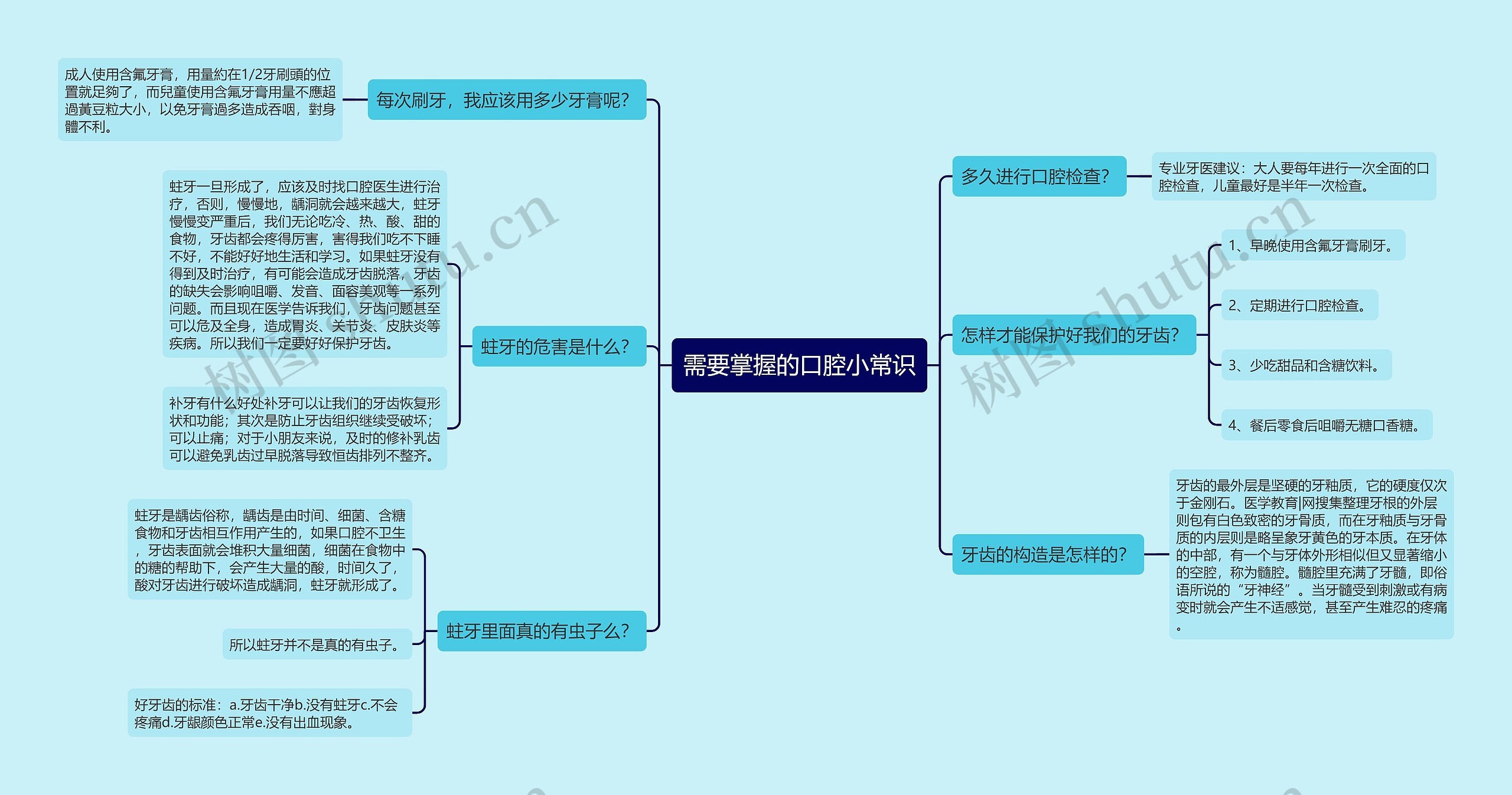 需要掌握的口腔小常识