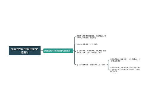 女萎的性味/用法用量/功能主治