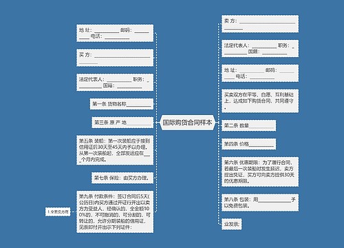 国际购货合同样本