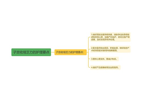 子宫收缩乏力的护理要点