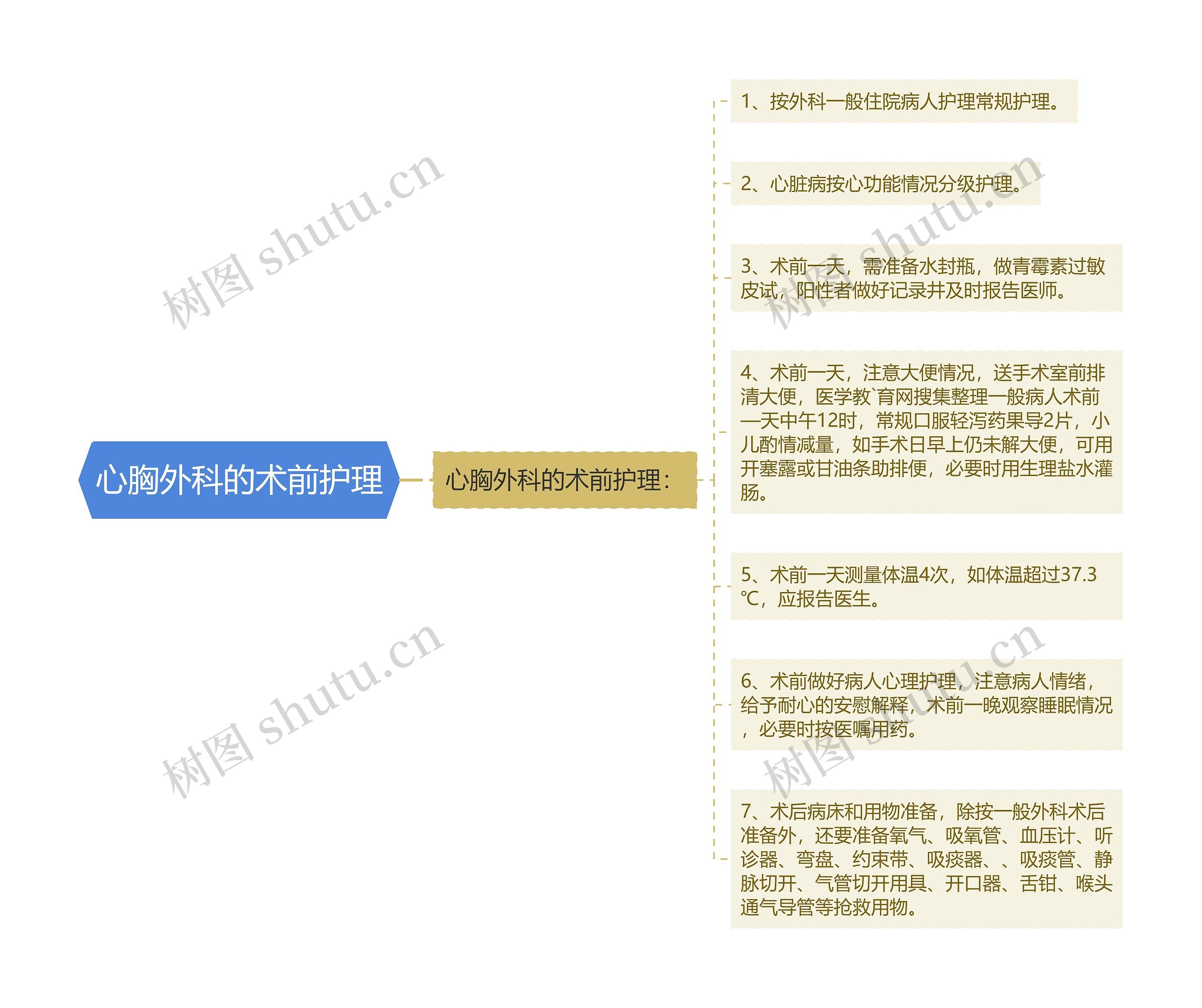 心胸外科的术前护理