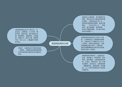 茧唇病因病机|诊断