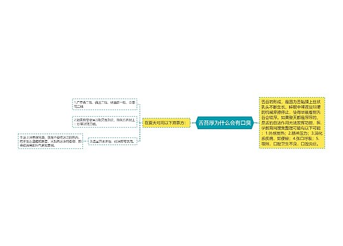 舌苔厚为什么会有口臭