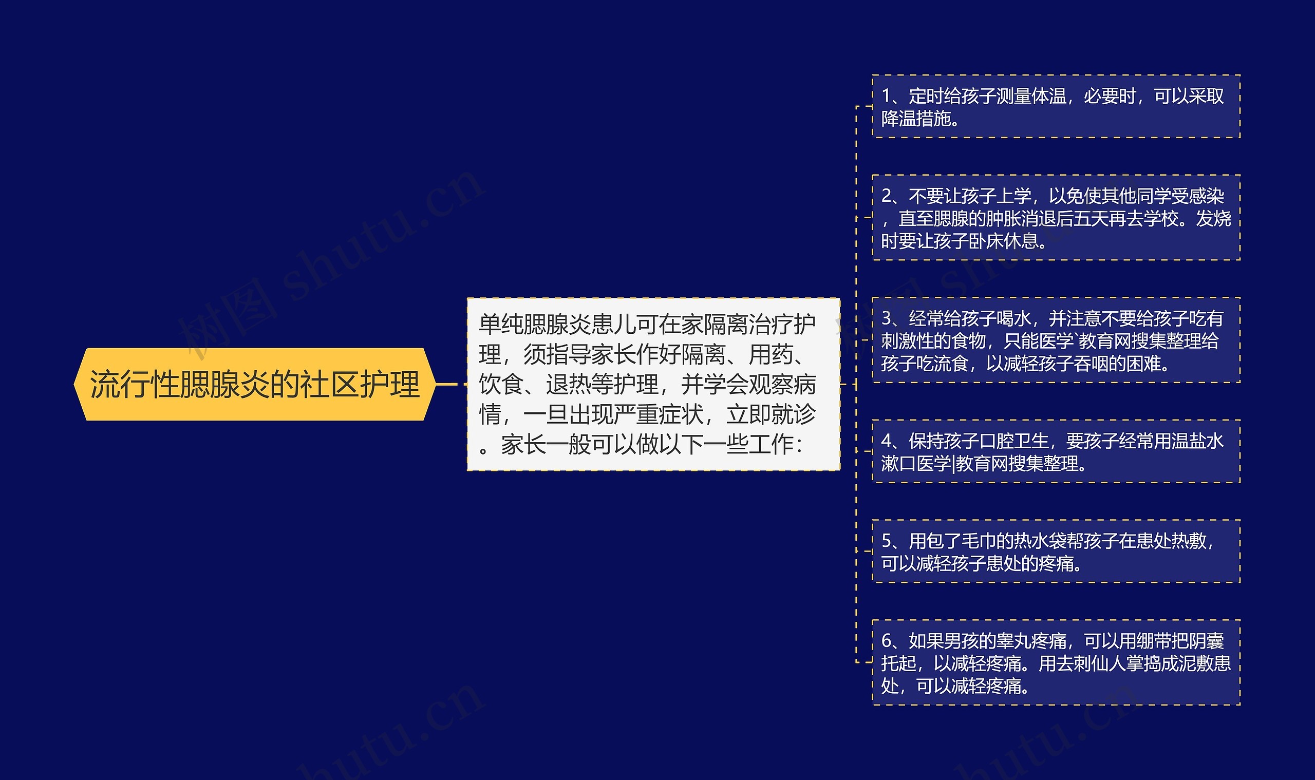 流行性腮腺炎的社区护理