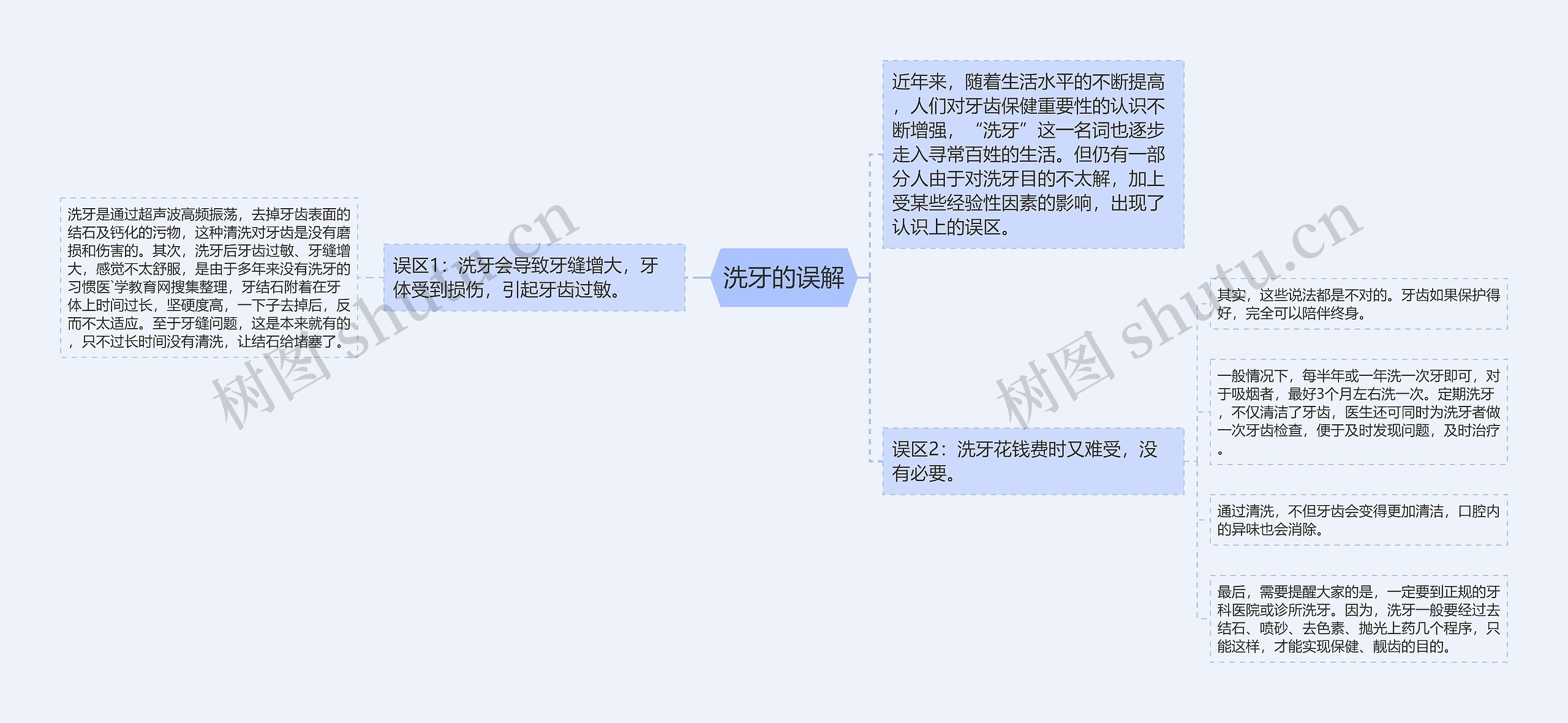 洗牙的误解思维导图