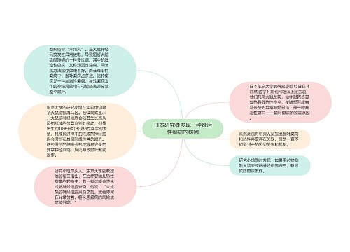 日本研究者发现一种难治性癫痫的病因