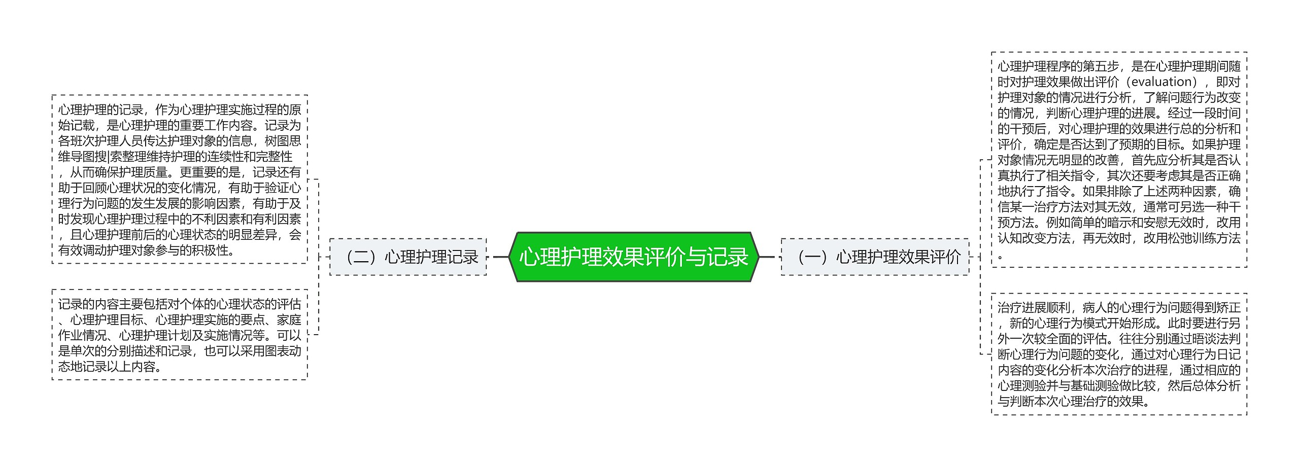 心理护理效果评价与记录