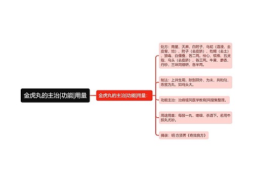 金虎丸的主治|功能|用量