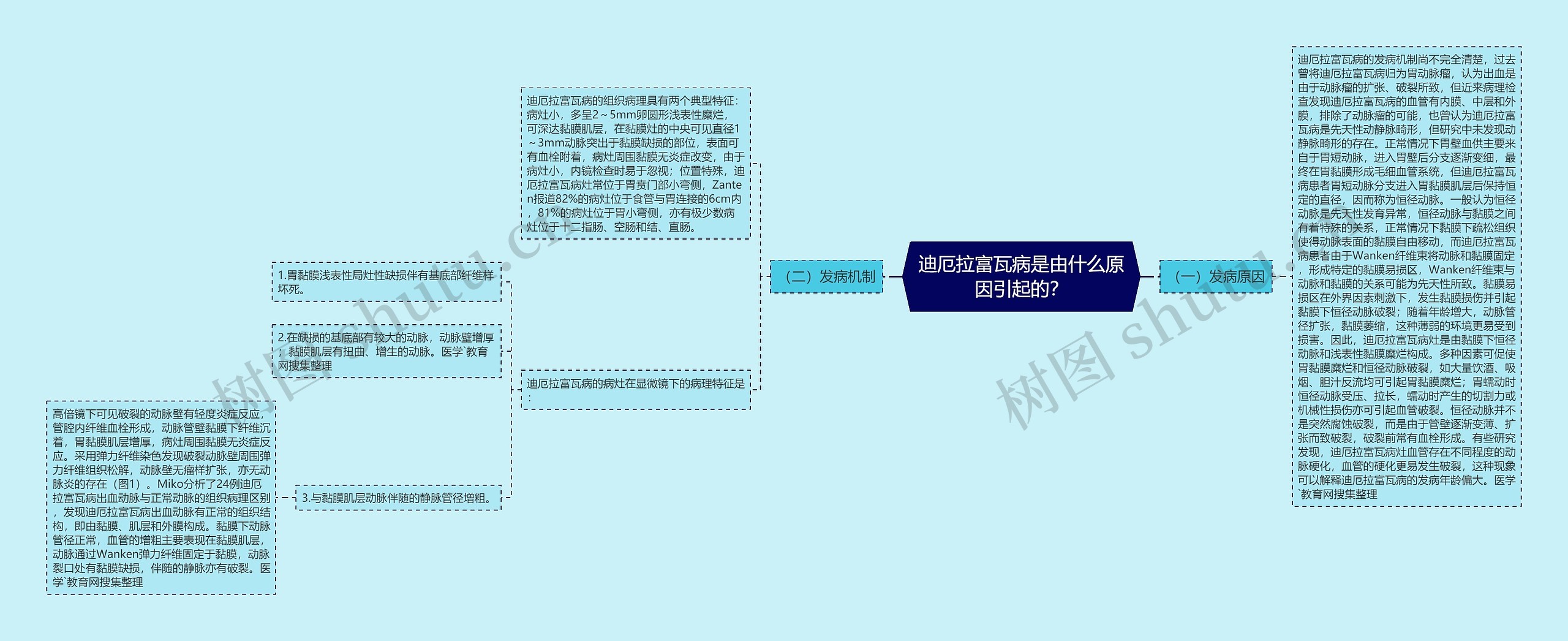 迪厄拉富瓦病是由什么原因引起的？