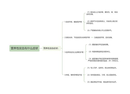 营养性贫血有什么症状